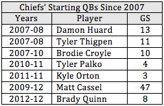 KC Starting QBs