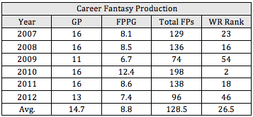Bowe Fantasy Production