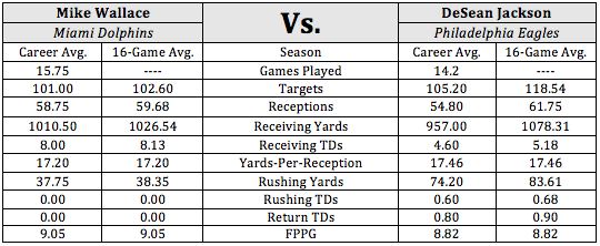 Mike Wallace Vs. DeSean Jackson