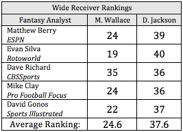 Wallace/Jackson Rankings